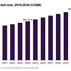 lottery market in us